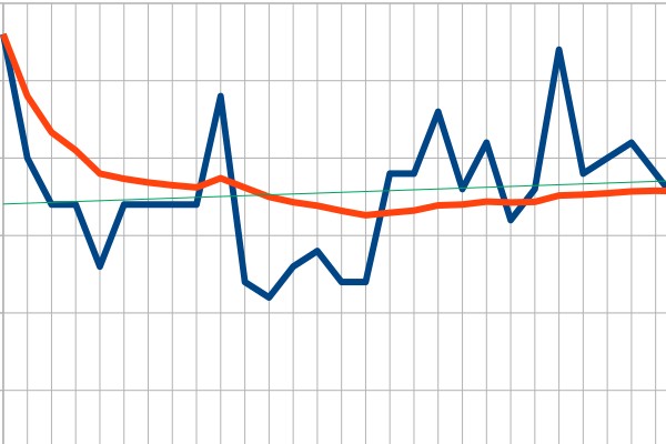 Statistik - Grafik - © RoRadln - Kurt Schmidt