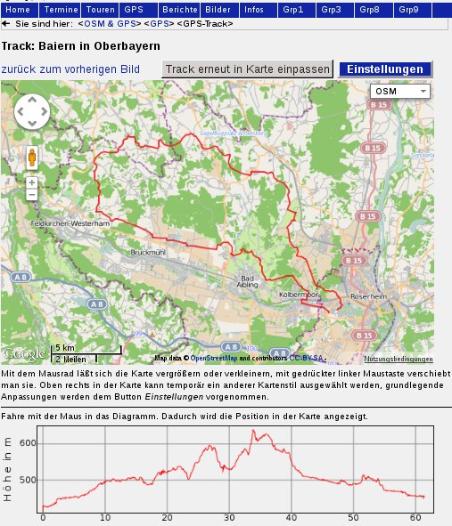 Grafische Anzeige eines GPX-Tracks